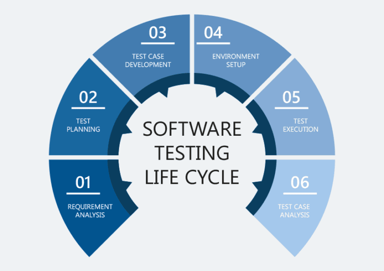 How to Create a Test Plan - Koderly