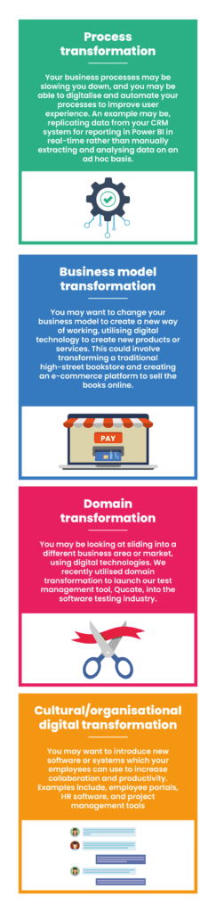 4 Areas of Digital Transformation: Process transformation Your business processes may be slowing you down, and you may be able to digitalise and automate your processes to improve user experience. An example may be, replicating data from your CRM system for reporting in Power BI in real-time rather than manually extracting and analysing data on an ad hoc basis. Business model transformation You may want to change your business model to create a new way of working, utilising digital technology to create new products or services. This could involve transforming a traditional high-street bookstore and creating an e-commerce platform to sell the books online. Domain transformation You may be looking at sliding into a different business area or market, using digital technologies. We recently utilised domain transformation to launch our test management tool, Qucate, into the software testing industry. Cultural/organisational digital transformation You may want to introduce new software or systems which your employees can use to increase collaboration and productivity. Examples include, employee portals, HR software, and project management tools