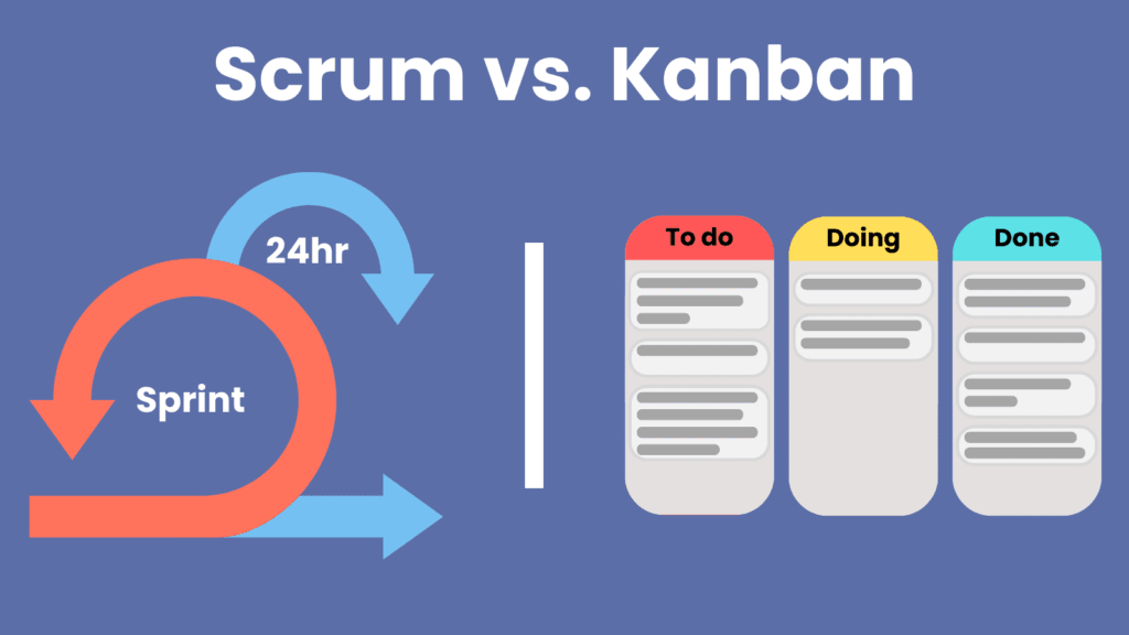 Scrum vs. Kanban: Which Framework is Best for You? Image shows a sprint cycle vs a Kanban board